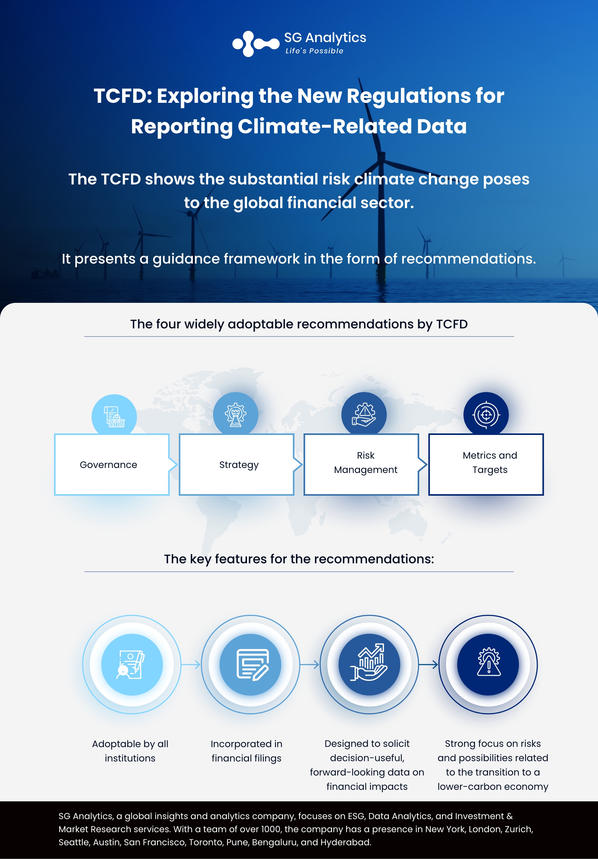 TCFD; Exploring New Regulations for Reporting ClimateRelated Data